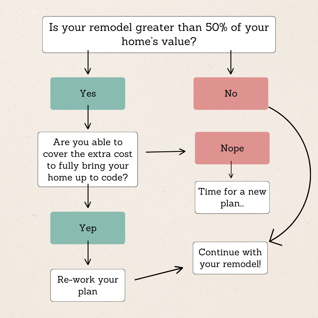 Florida’s 50% Rule Explained: What Every Homeowner Needs to Know in 2025
