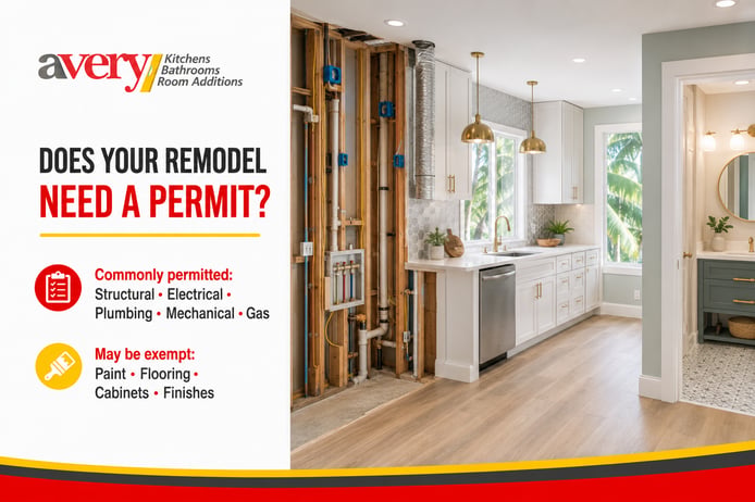 Avery Construction graphic comparing Florida kitchen and bathroom remodeling work that commonly requires permits with cosmetic work that may be exempt.