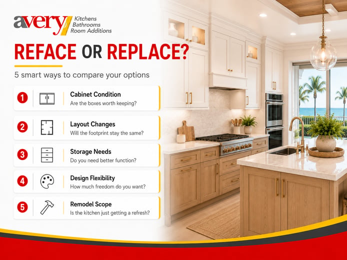 Avery Construction cabinet refacing versus replacement comparison showing cabinet condition, layout changes, storage needs, design flexibility, and remodel scope.